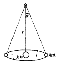 视差法，拇指测距